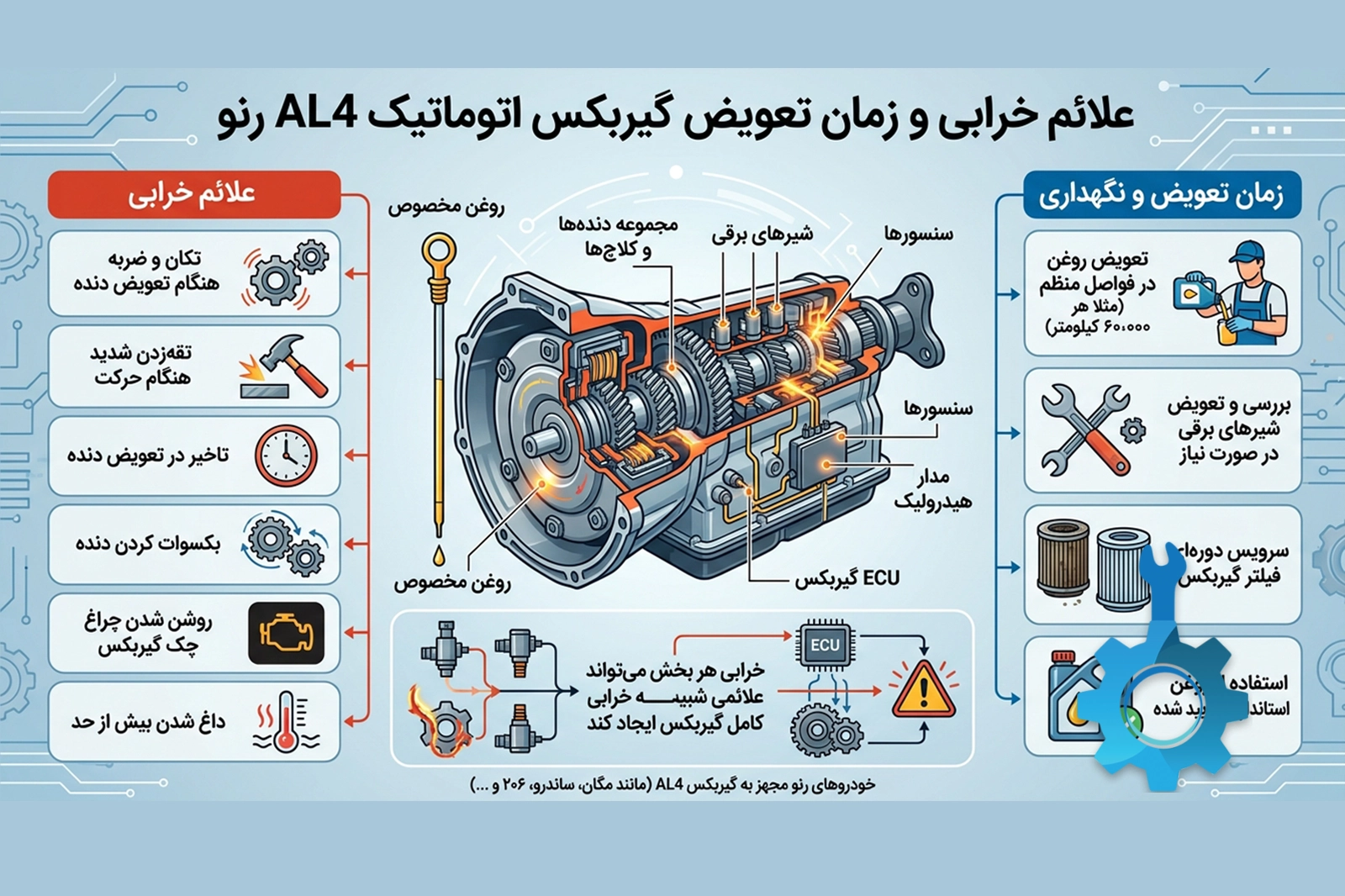 علائم خرابی و زمان تعویض گیربکس اتوماتیک AL4 رنو